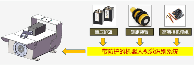 視覺識別系統